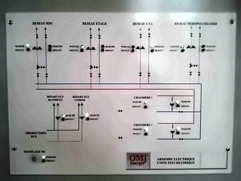 Façade d'armoire électrique avec synoptique des réseaux de chauffage et logo OMJ